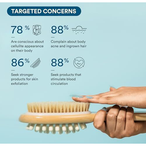 Bloom 2-In-1 Long Handle Body Brush | For Skin Exfoliation And Massage | Reduces Cellulite | Stimulates Blood Circulation & Reduces Dead Skin Cells | Natural, Soft Bristles | (1 Unit)