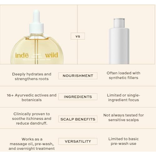 Ind Wild Champi Hair Oil (50 Ml) With Rosemary Oil, Brahmi, Amla, And Bhringraj | Ayurvedic Hair Growth Oil For Dandruff, Hairfall, & Thicker, Fuller Hair | 16+ Ayurvedic Actives | Calming Fragrance