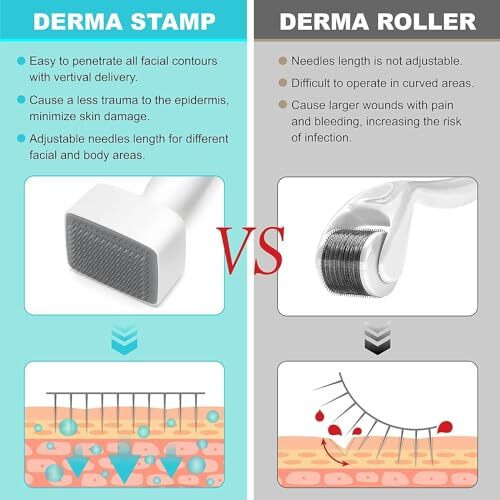 Derma Stamp For Hair & Beard Regrowth, 0-3Mm Titanium Micro Needle, Facial Derma Roller With Microneedling Kit For Face Skin Acne Repair, Reusable Derma Pen