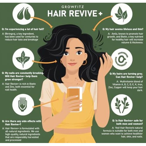 Growfitz Hair Revive+ | Ayurvedic & 100% Natural | Hair Growth, Skin, Nails | For Men & Women - 30 Veg Tablets (Pack Of 1)