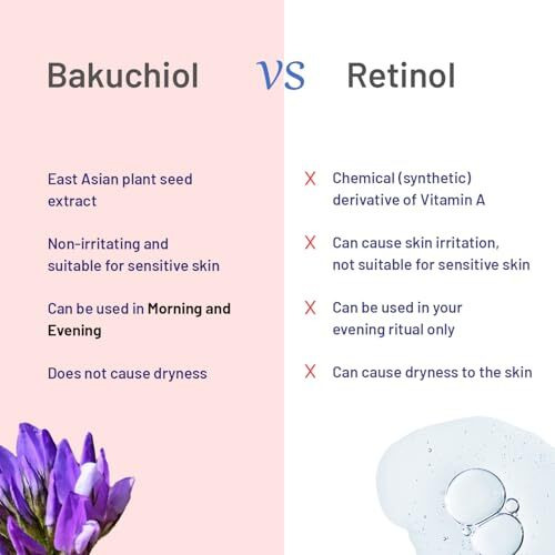 Lumosique Anti Aging Natural Retinol Face Serum For Fine Lines & Wrinkles Reduces Premature Ageing Targets Saggy Skin & CrowS Feet, Retain Moisture | For Men & Women | 30Ml