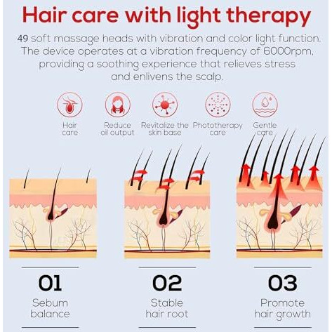 Novusol Laser Hair Growth Comb, Professional Medical Grade Lasers, Electric Scalp Massager For Hair Growth, Stimulates Hair Growth Comb Brush Thinning Hair Treatment Laser Therapy Comb, Treat Alopecia