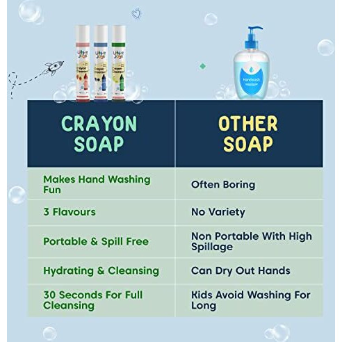 Little Joys Crayon Handwash - Set Of 3 (2-5 Years) | Strawberry, Green Apple, Blueberry Scented | Non-Toxic, Paraben Free, Sls Free, Alcohol Free