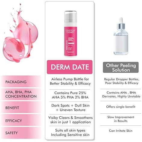 Conscious Chemist 25% Aha, 2% Bha, 5% Pha Peeling Solution | 30Ml | Advanced Resurfacing Aha Bha Peeling Solution, Anti Aging Serum, Exfoliating Serum, Face Serum For Men & Women - Derm Date