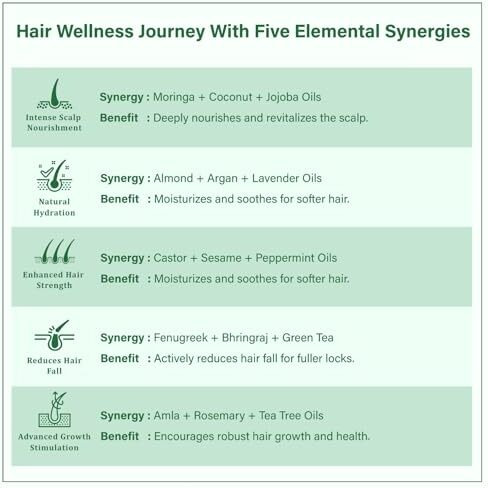 Singular Ever Guard Hair Oil For Men & Women | Hair Growth & Hair Fall Control | Cold-Pressed Blend Of Argan, Almond, Bhringraj, Rosemary Oil & Vitamin E - 200Ml