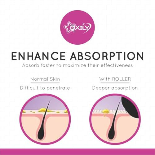 Oxily Derma Roller With 540 Titanium Alloy Micro Needles 0.5 Mm | Suitable For Beard Also | Reduces Hair Fall | Stimulates Hair Follicles | Easy To Use | Safe & Effective To Use (1)