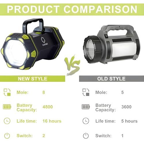 Ghime Torch Light High Power Long Distance Rechargeable Flashlight, 8 Modes Handheld Spotlight For Camping, Waterproof, Emergency Light For Outdoor, Usb Cable Included With Tripod (3 Months Warranty)