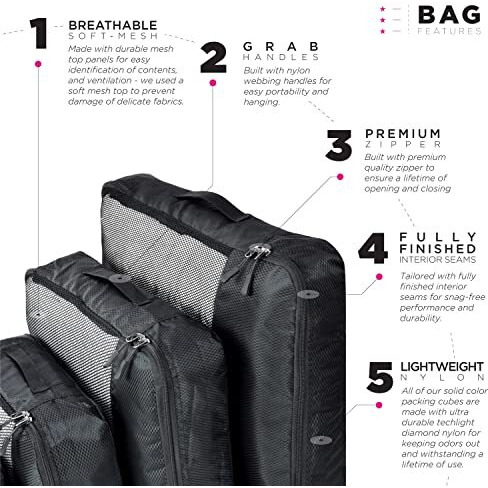 Fatmug Polyester Fabric Packing Cubes/Travel Pouch Bag Organiser - Set Of 4 (Large, Medium, Small And Slim) (Black)