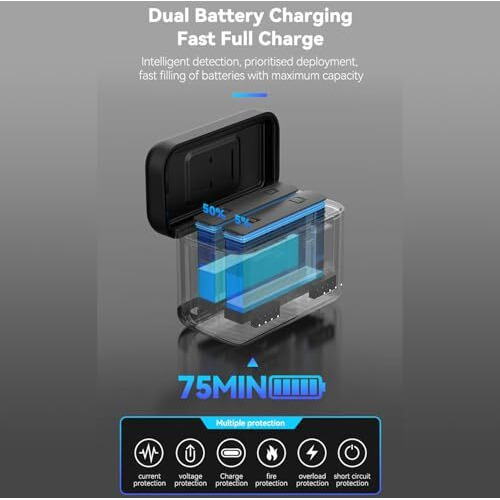 Telesin Insta 360 X4 Battery Charging Box With Dual Card Slot & Portioned Storage, Fast Charger Hub For Insta 360 X4, Quick Portable 2 Channel Battery Charge Storage Station