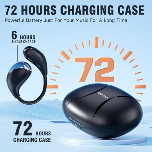 Edyell Wireless Open Ear Buds, 72 H Playtime Waterproof Earphones Wireless, Hi-Fi Sound Bluetooth Earbuds, Touch Control Sport Headphones With Type-C Fast Charging (Fm-Ows-C5)