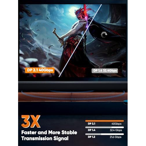 Cablecreation Vesa Certified Displayport 2.1/40Gbps Cable 2M/6.6Ft, Dp 2.1 Cable Support 8K@240Hz 4K@240Hz,Pvc Display Port Cable Cord Compatible Freesync G-Sync And Hdr For Gaming Monitor,Pc,Rx 7900