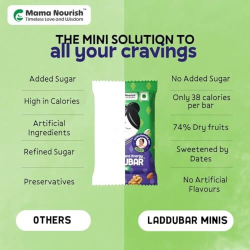 Laddubar Minis Dryfruit Energy Bars | No Refined Sugar & Preservatives Free | Bite Size Mini Bars | Pack Of 15