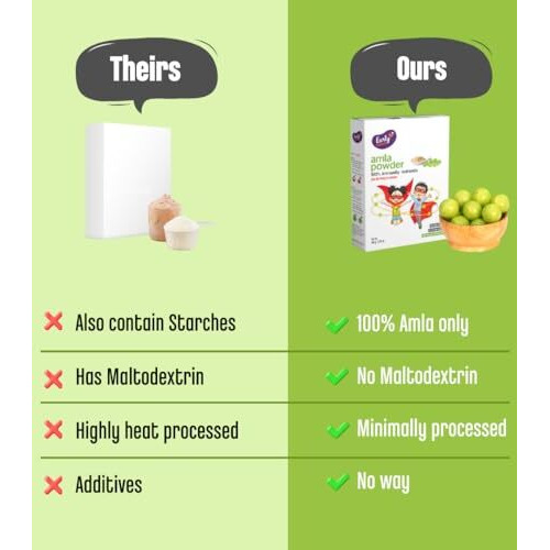 Early Foods - Sun-Dried Amla Powder | No Maltodextrin | 100% Natural & Slow-Dried Edible Amla Powder For Eating & Drinking| Indian Gooseberry Powder | 100G