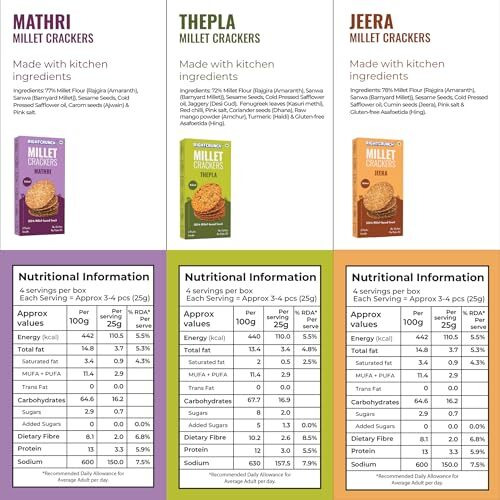 Rightcrunch Millet Crackers Gluten Free & Baked With High Protein & Fibre. Pack Of 3 Flavours- Mathri, Thepla & Jeera Healthy Crackers. Healthy Chai Time Snacks, 300G.
