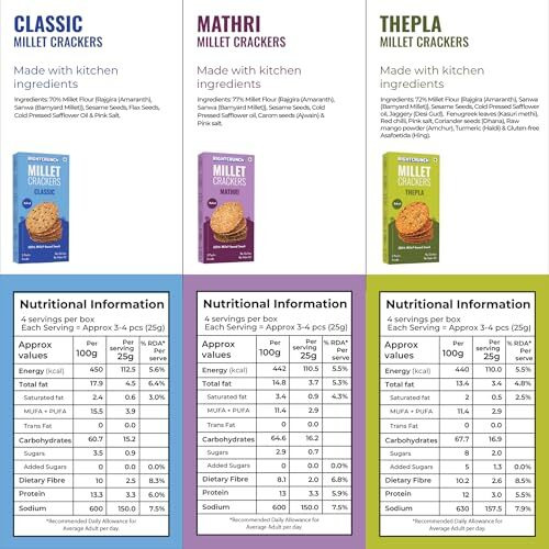 Rightcrunch Millet Crackers Gluten Free & Baked With High Protein & Fibre. Pack Of 3 Flavours - Classic, Mathri & Thepla Healthy Crackers. Healthy Chai Time Snacks, 300G.