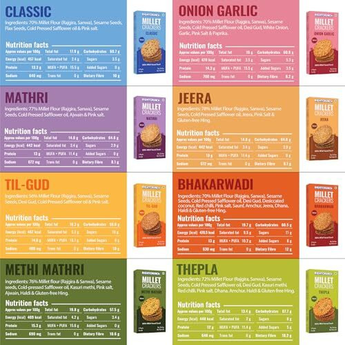 Rightcrunch Millet Crackers Gluten Free,Baked With High Protein & Fibre.Pack Of 8 Authentic Flavours-Classic,Methi Mathri,Jeera,Til-Gud,Bhakarwadi,Onion Garlic & Thepla. Healthy Chai Time Snacks,800G.