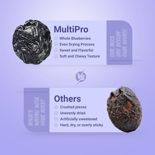Multi Pro Whole Blueberry Dried Superfood - Naturally Sweet,Nutrient-Rich With Antioxidants, Ideal Blue Berry Fruit Fresh For Healthy Snacking, Baking, Gluten-Free (Pack Of 1)
