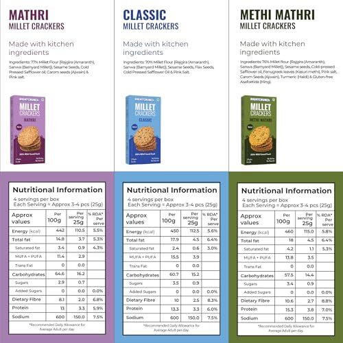 Rightcrunch Millet Crackers Gluten Free & Baked With High Protein & Fibre. Pack Of 3 Flavours - Mathri, Classic & Methi Mathri Healthy Crackers. Healthy Chai Time Snacks, 300G.