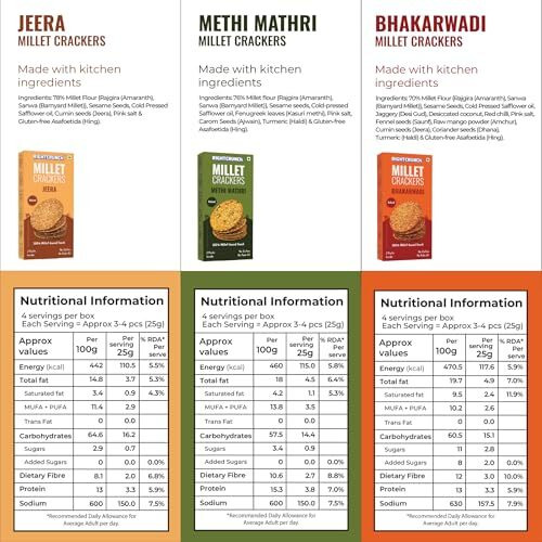Rightcrunch Millet Crackers Gluten Free & Baked With High Protein & Fibre. Pack Of 3 Flavours- Jeera, Methi Mathri & Bhakarwadi Healthy Crackers. Healthy Chai Time Snacks, 300G.