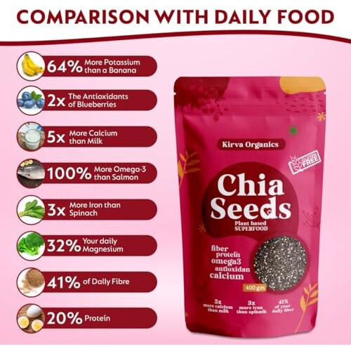 Kirva Organics Chia Seeds 350G - Rich In Omega 3,Protein & Fibre|For Weight Management & Healthy Eating (Pack Of 1)
