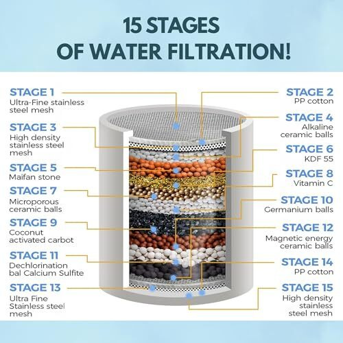 Life Harbor 15-Stage Hand Shower Filter & Softener For Bathroom | Filter For Hard Water And Chlorine | Hand Shower With Water Filter Removes Hardness & Impurities | Gives Healthy Skin, Hair & Nails