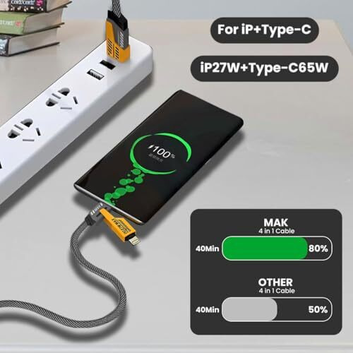 4 In 1 Braided Charging Cable Fast Charging 65W, 1.5M Rugged Style Usb C Cable 4-In-1 Usb Multi Charging Cable| Supporting Thunderbolt Port, Type C Lightning, Type A For All Iphones & Laptop