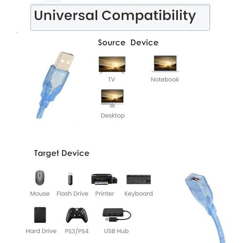 Rodmed 35Cm Premium Usb Extender Cable Male To Female Usb A Male To Usb A Female 2.0 Data Transfer And Charging Adapter For Tv, Pc, Laptop, Playstation, Xbox, Flash Drive,Etc (Transparent Blue)
