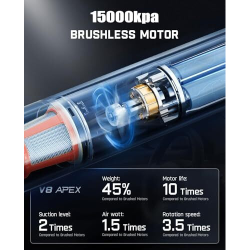 Starq Tornado Wireless Vacuum Cleaner For Home And Car High-Power 15000 Pa Suction With Bldc Motor Usb-C Rechargeable 2 Suction Modes Portable & Stylish Design With Led Light
