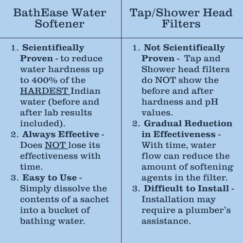 Bathease Premium Water Softener | Immediately Reduces Hardness And Balances Ph | Helps With Hair Loss Due To Hard Water | Brightens Dull Skin Due To Hard Water | Easy To Use (8 Sachets)