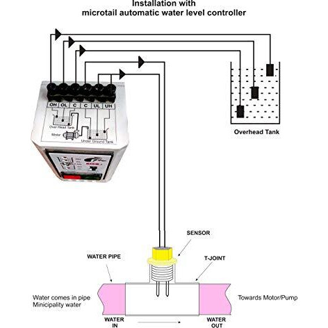 Microtail Fully Automatic Water Level Controller With In Line Flow Sensor, For Direct Line Municipality Water Supply To Overhead Tank, Single Phase 230V Ac