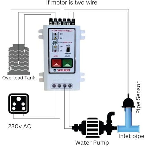 Microtail Fully Automatic Water Level Controller With In Line Flow Sensor, For Direct Line Municipality Water Supply To Overhead Tank, Single Phase 230V Ac