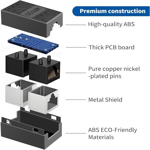 Appster 5Pcs Rj45 Ethernet Coupler Cat7, Cat6 Cat5E 8P8C Inline Lan Coupler Ethernet Extender Adapter Extension Jointer Extending The Ethernet Cables - Female To Female Connector (Pack Of 5Pcs)