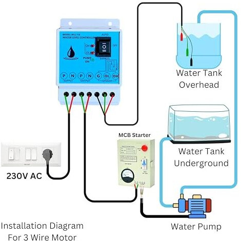 Microtail Fully Automatic Water Level Controller Plastic Abs With 3 Sensors, Single Phase 230V Ac
