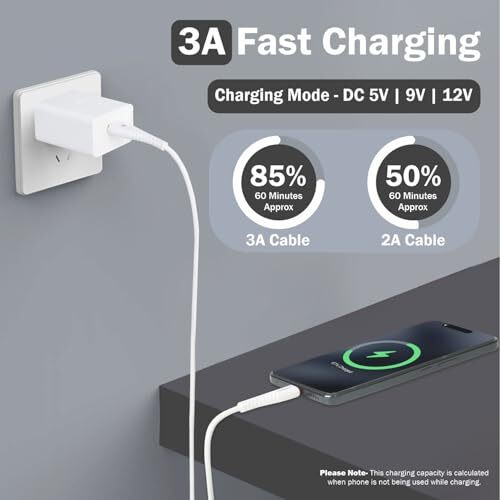 Humble Premium 30W / 3A Usb To Micro Usb, Sync & Fast Charging Cable, 480Mbps Data Transmission, Compatible With Android Phones/Tablets 1M (3.3 Feet) Length- White