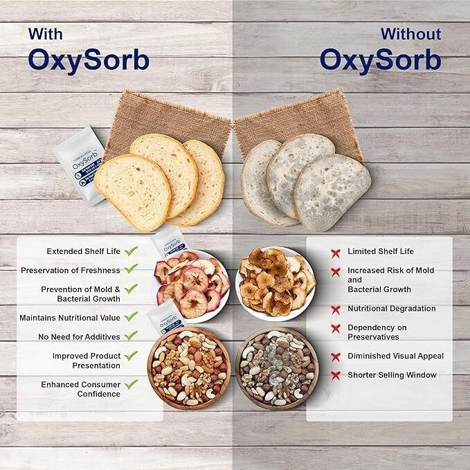 Oxysorb Oxygen Absorbers For Longer Shelflife And Freshness Of Food (Pack Of 50) Works In Mylar Bags, Mason Jars, And Vacuum Bags For Bulk Packaging With Indicator And Vacuum Packed. (Oxysorb_20Cc).