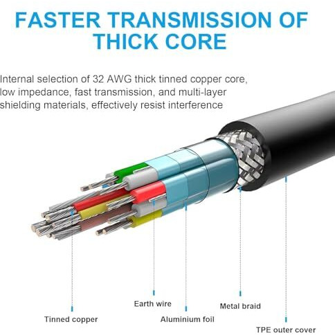 Coolcold Mini Hdmi To Hdmi Cable | (1.5Meter/5Ft) Hdmi High Speed 4K Cable, (Not Micro Usb/Micro Hdmi) | Male To Male | Compatible For Monitor, Tablet, Laptop, Television, Projector, Hdtv, Dslr