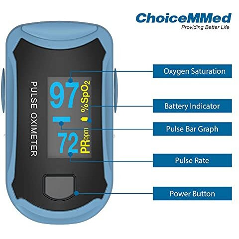 Choicemmed Fingertip Pulse Oximeter (Md300C29) | Oxywatch Portable | Non-Invasive Oximeter | Pulse Rate | Oxygen Saturation | High Accuracy - Pack Of 1 (Blue)