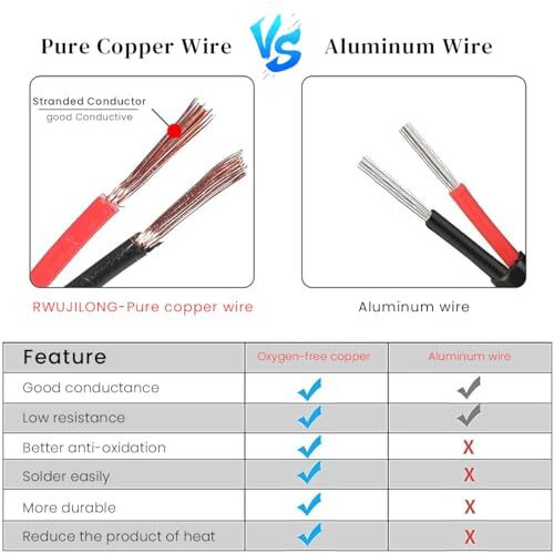 Sthira 12V/24V Car Cigarette Lighter Cable, 4M/13Ft Car Cigarette Lighter Extension Cord Extra Long With Led Indicator & Dust Cap For Air Compressor, Tire Pump