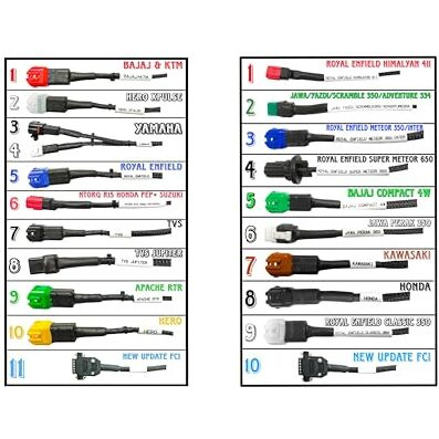 Danlite Bs6-Bs7 Bike Scanning Cable 11 Coplar For Fast Connectivity Best Wire Quality Unbreakable Cable (Bike Scanning Cable 21 Coplar)