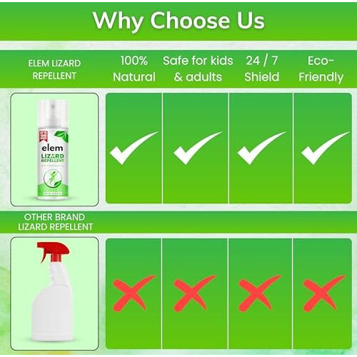 Elem Lizard Repellent Spray For Home 200Ml | 100% Natural Lizard Spray | Made Of Peppermint, Eucalyptus, & Citronella Oils | Pest Control Spray | Anti Lizard Spray | Safe For Kids & Adults.