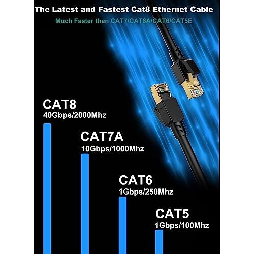 Fedus Cat8 Ethernet Cable,1Mtr 3.2Ft Braided Lan Cable Heavy Duty 5G Ready 40Gbps High-Speed Double Shielded Internet Cable2000Mhz Network Cable Cord For Router Pc Laptop Gaming Modem Ps4 Xbox,Black