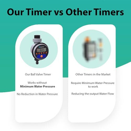 Agromato Digital Ball Valve Water Timer Automatic Drip Irrigation Controller For Home & Garden, Lcd Display, Universal Tap Adapter, Low Battery Indicator, No Water Pressure Required