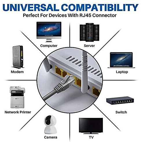 Fedus 10 Meter Heavy Duty Outdoor Cat6 Cable Weatherproof/Uv Resistant 10000Mbps Ethernet Cable Suitable For Direct Burial Installations Ethernet Patch Lan Cable,Internet Cable Network Cord D-Gray