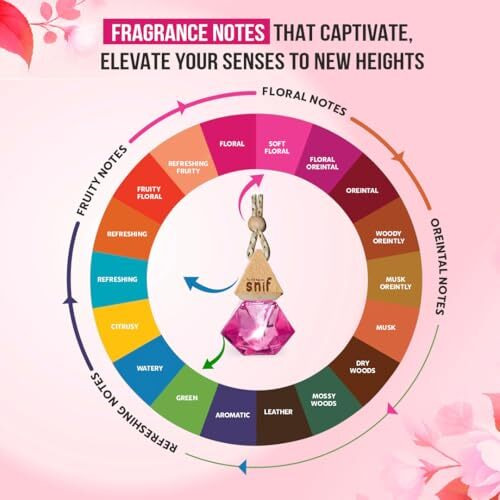 The Old Natural Snif Diamond Hanging Oil Car Perfume | Car Air Freshener With Refill Pack (Romantic Rose 10Ml + 15Ml Refill Pack)