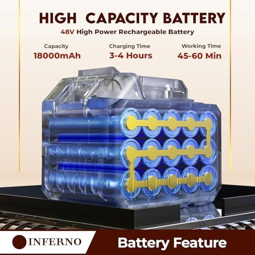 High Pressure Car Washer Gun With 48 V Rechargeable Battery | Portable & Cordless Washing Gun For Vehicles| Battery Operated Pump With 5M Hose Pipe And Foam Cannon (30 Min Running Time & 2 Ltr/Min)