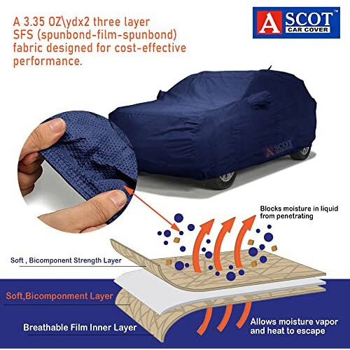 Ascot, Car Cover For Tata Safari Facelift Car Body Cover 2023-2025 Model 3 Layers Custom-Fit All Weather Heat Resistant Uv Proof For Indoor & Outdoor Use (Safari Accomplished+, Tiebond Blue)