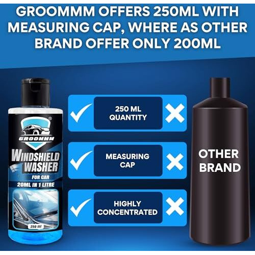 Groommm Windshield Washer Fluid For Car 250Ml- (20Ml In 1L Water) | Highly Concentrated Car Glass Cleaner Liquid For Streak & Stain-Free Windshield | Car Wiper Liquid For Crystal Clear Windshield