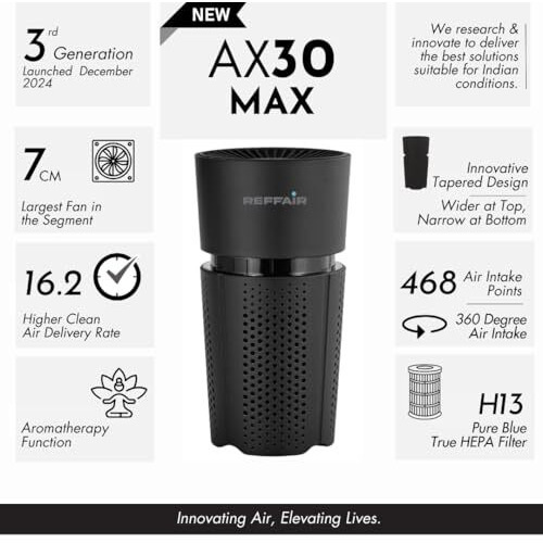 Reffair Ax30 [Max] Air Purifier For Car & Home | 3Rd Gen - Type-C Cable | Plasma Ions Function | H13 True Hepa Filter | Aromatherapy (Black)