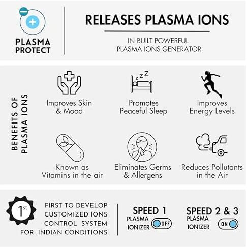 Reffair Ax30 [Max] Air Purifier For Car & Home | 3Rd Gen - Type-C Cable | Plasma Ions Function | H13 True Hepa Filter | Aromatherapy (Black)