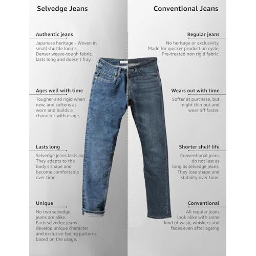 Symbol Premium Men's Slim Fit Selvedge Mid Rise Jeans (Cotton Stretch | Authentic & Crafted) (Sp-S24-M-Dnm-101_Mid-Indigo_32)